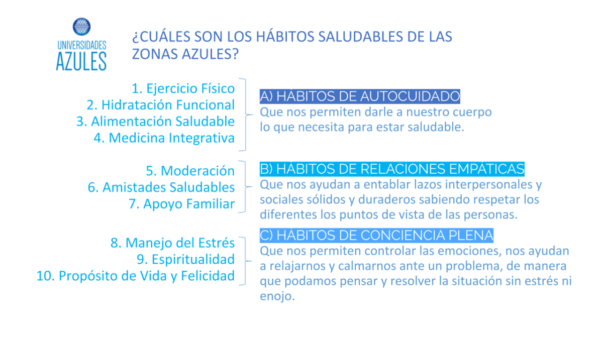 HABITOS ZONAS AZULES Presentación Universidades Azules - Dr. Esteban Andrejuk.pptx